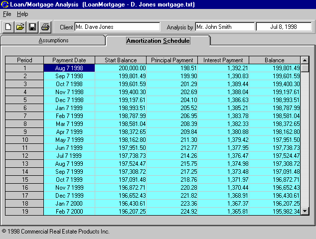 Commercial Pro Loan/Mortgage Analysis - Mortgage Amortization Schedule